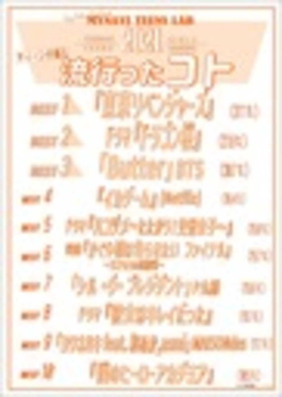 2021年ティーンが選ぶトレンドランキング コト篇